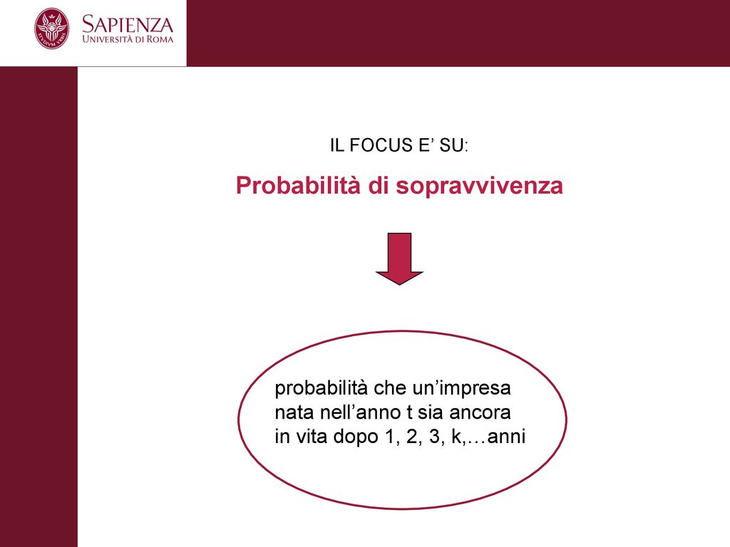 La Sopravvivenza Delle Imprese Ppt Scaricare